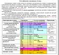 Нажмите на изображение для увеличения
Название: Классификация алюминиевых сплавов.jpg
Просмотров: 702
Размер:	98.1 Кб
ID:	11187