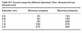 Нажмите на изображение для увеличения
Название: MIG Welding Guide - K. Weman, et. al., (Woodhead, 2006) BBS.jpg
Просмотров: 144
Размер:	25.7 Кб
ID:	11517