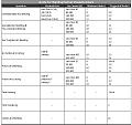 Нажмите на изображение для увеличения
Название: Welding_Helmet_Shade_Number_Chart.jpg
Просмотров: 528
Размер:	118.7 Кб
ID:	3357