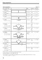 Нажмите на изображение для увеличения
Название: avesta_welding_manual 86.jpg
Просмотров: 4637
Размер:	108.0 Кб
ID:	6922
