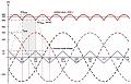 Нажмите на изображение для увеличения
Название: 490px-DC_voltage_profile_of_B6_three-phase_full-wave_rectifier.jpg
Просмотров: 32
Размер:	28.6 Кб
ID:	9858