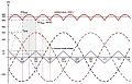 Нажмите на изображение для увеличения
Название: 490px-DC_voltage_profile_of_B6_three-phase_full-wave_rectifier.jpg
Просмотров: 1781
Размер:	28.6 Кб
ID:	9858