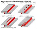 Нажмите на изображение для увеличения
Название: Nakladnie_svarnie_soedinenia.jpg‎
Просмотров: 138
Размер:	39.6 Кб
ID:	6031