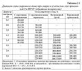 Нажмите на изображение для увеличения
Название: Диапазоны токов в углекислоте.jpg
Просмотров: 89
Размер:	93.6 Кб
ID:	11518